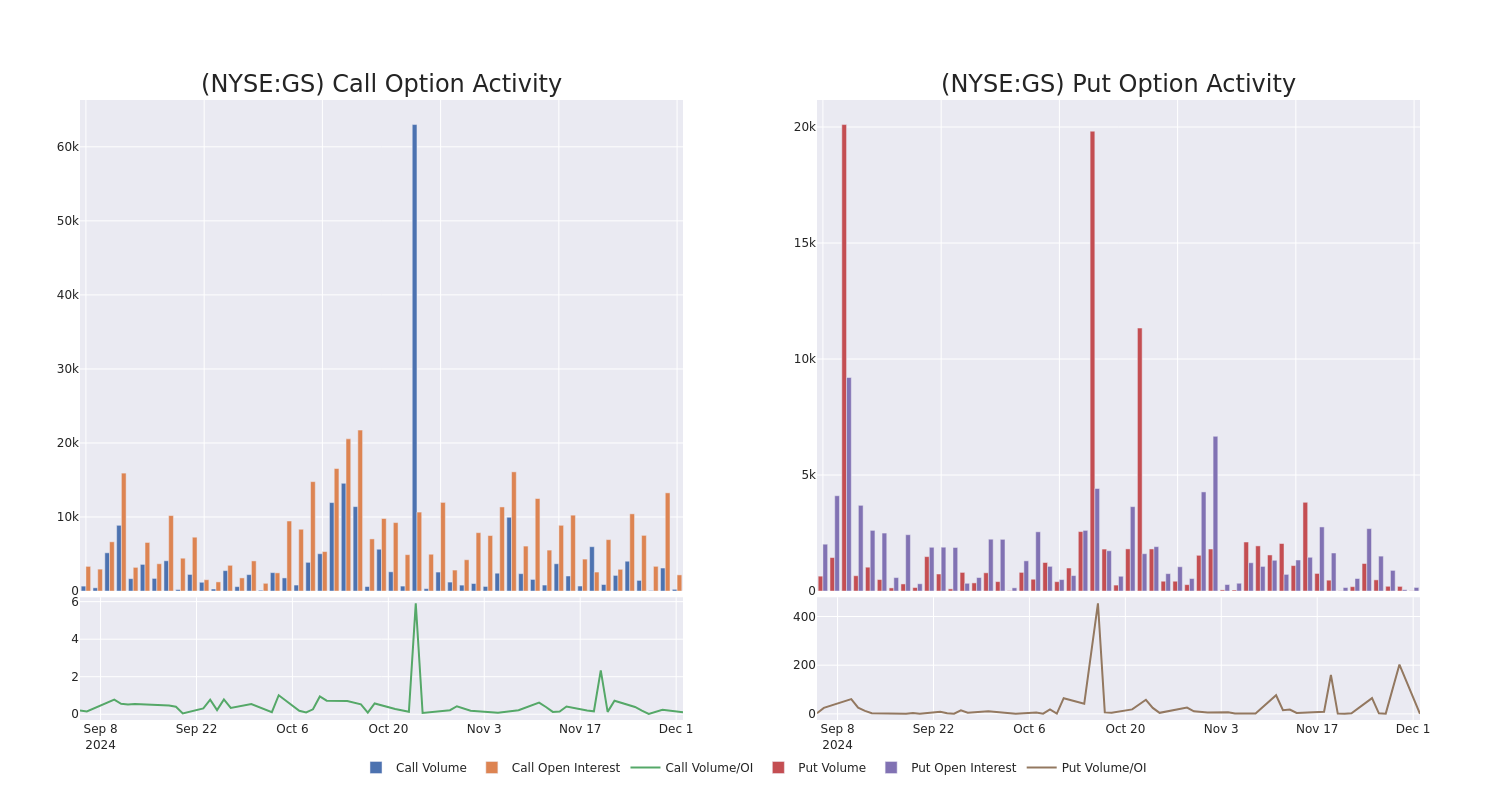 Options Call Chart