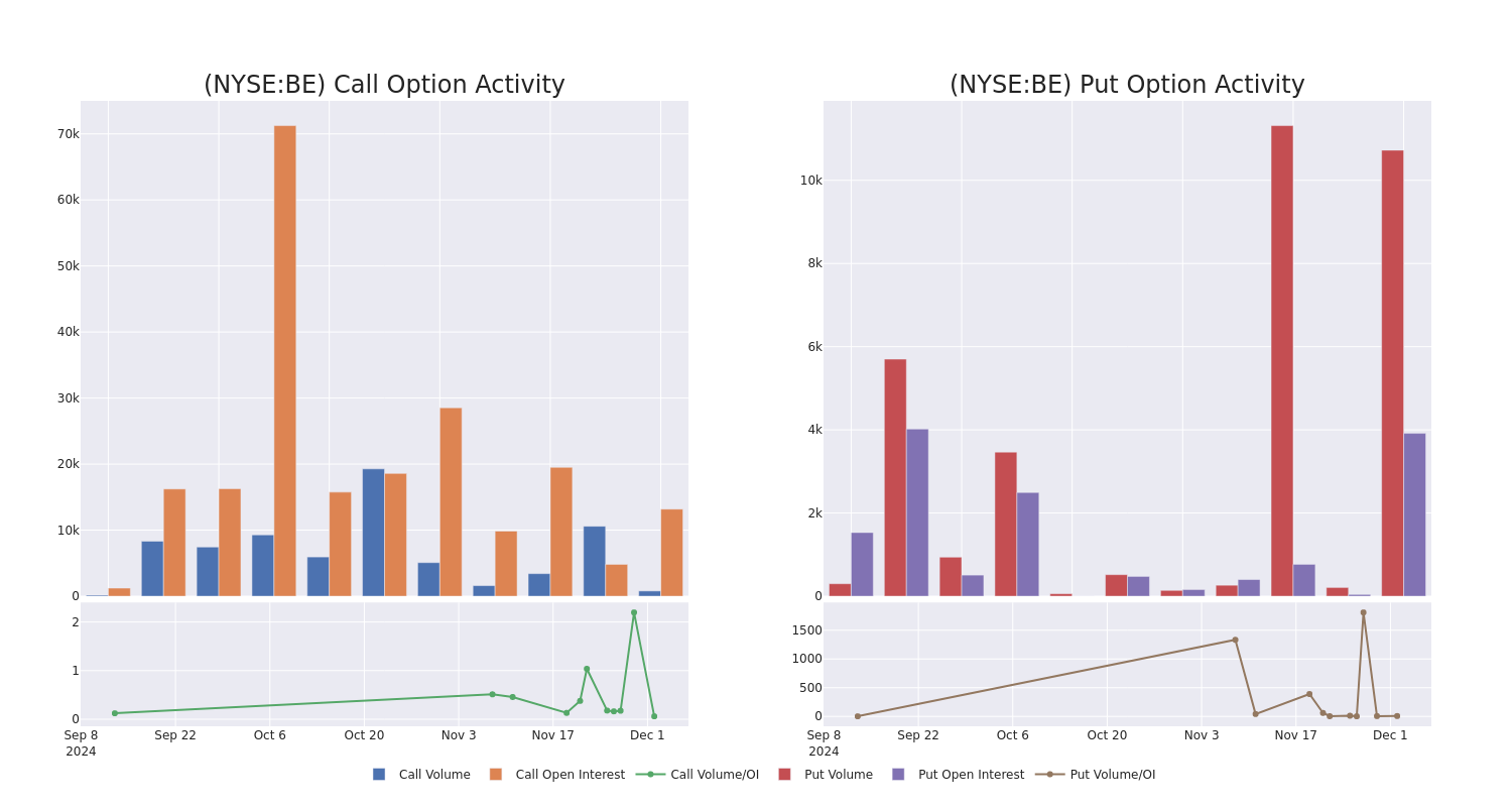 Options Call Chart