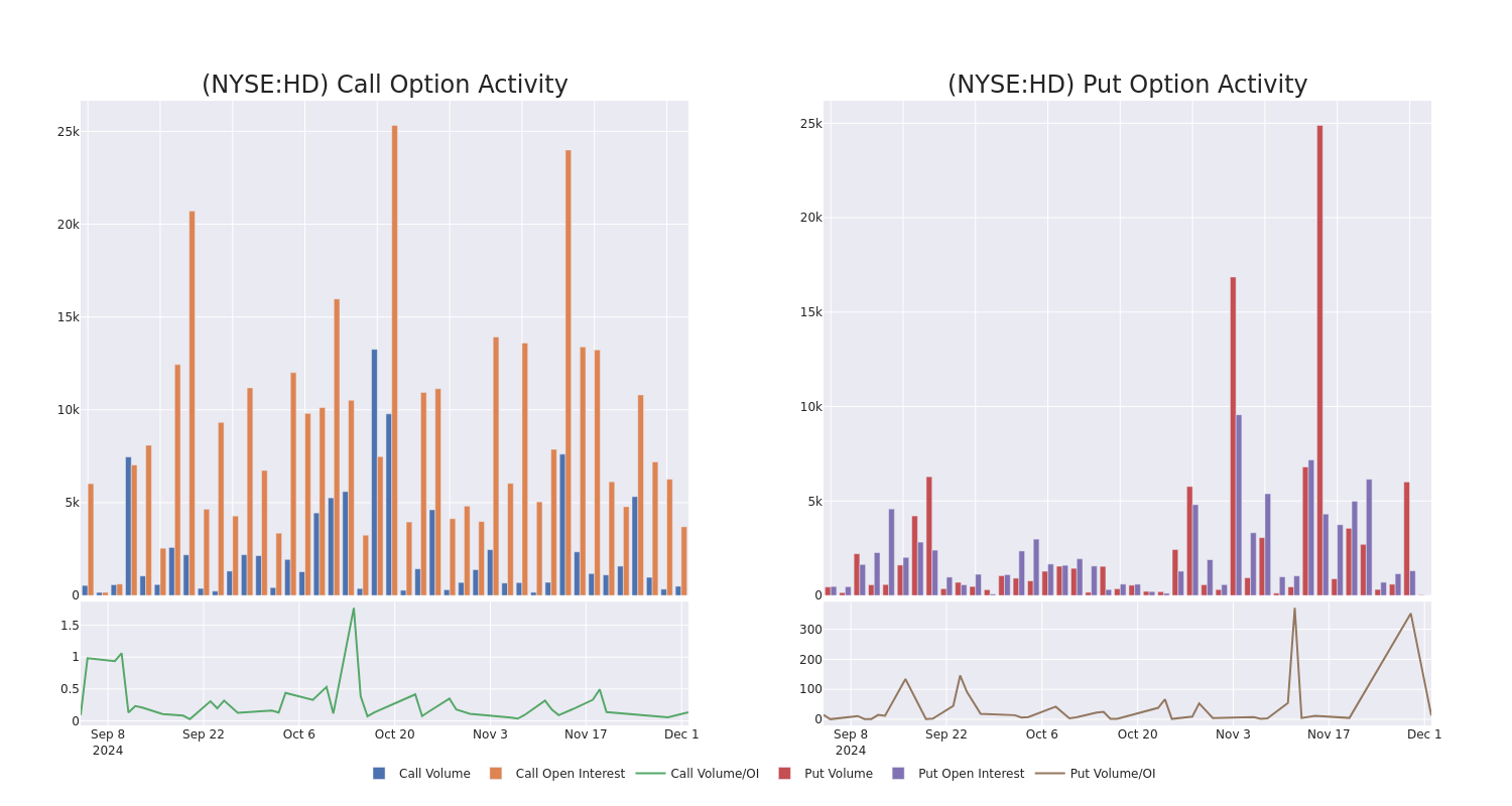 Options Call Chart