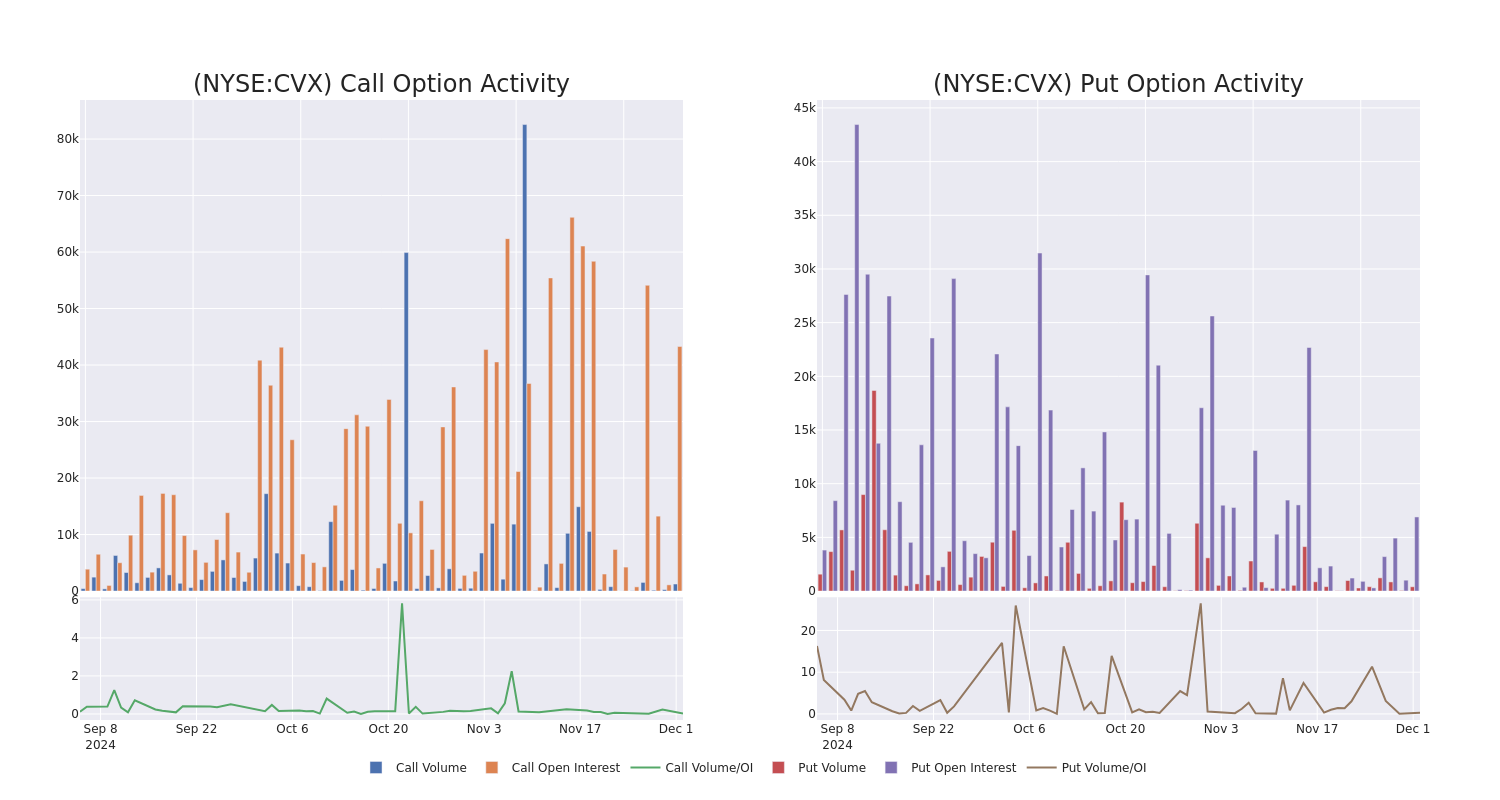 Options Call Chart