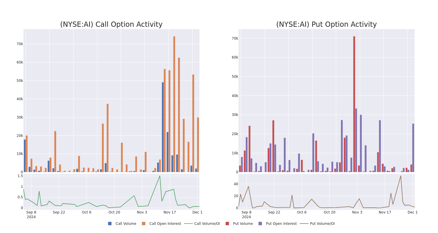 Options Call Chart