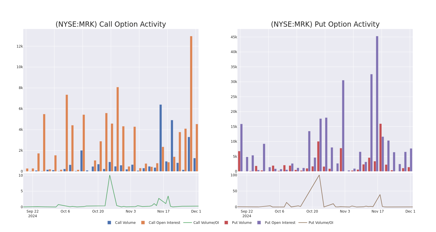 Options Call Chart