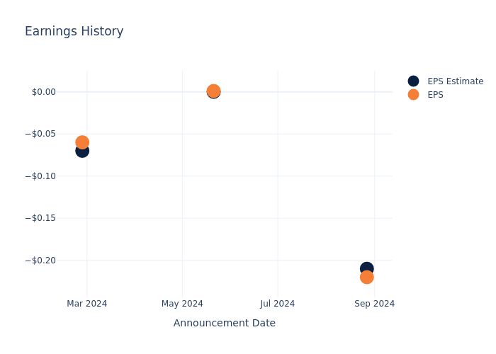 eps graph