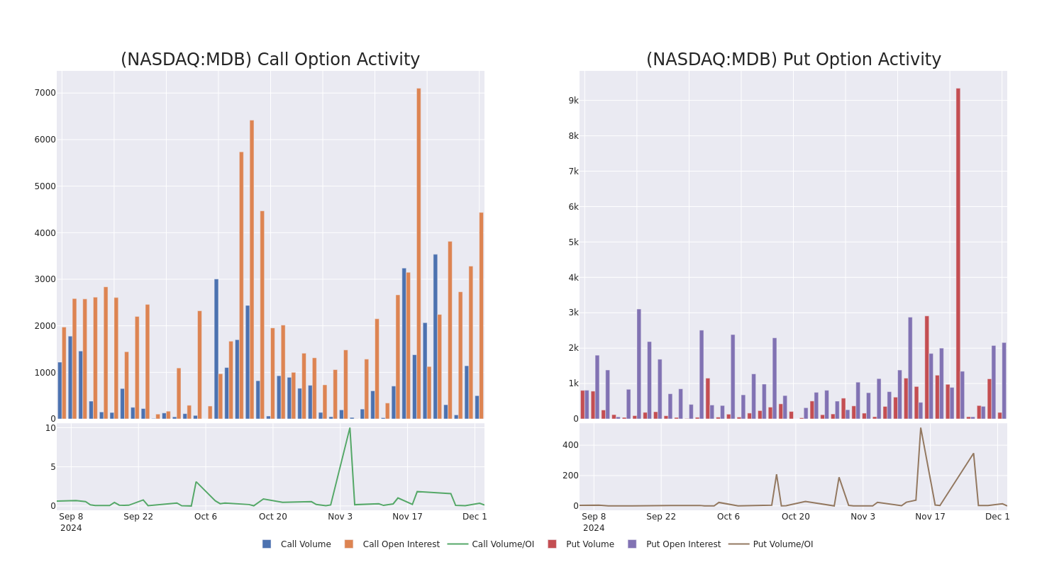 Options Call Chart