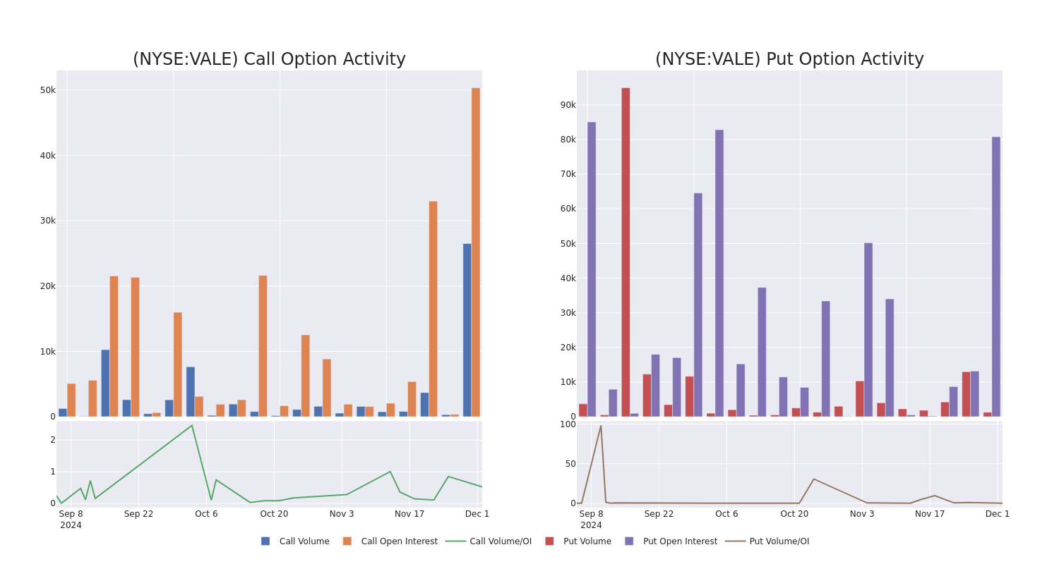 Options Call Chart