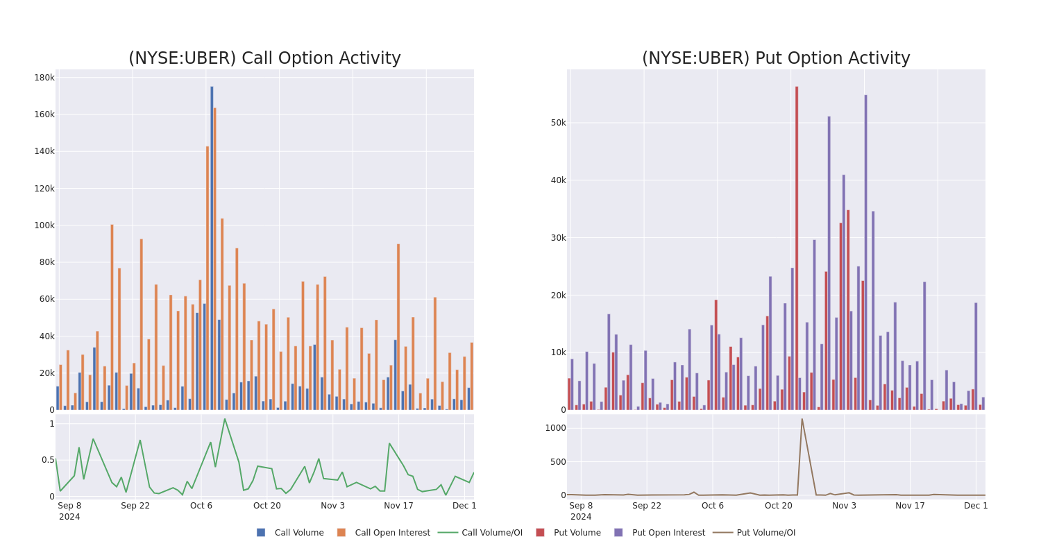 Options Call Chart