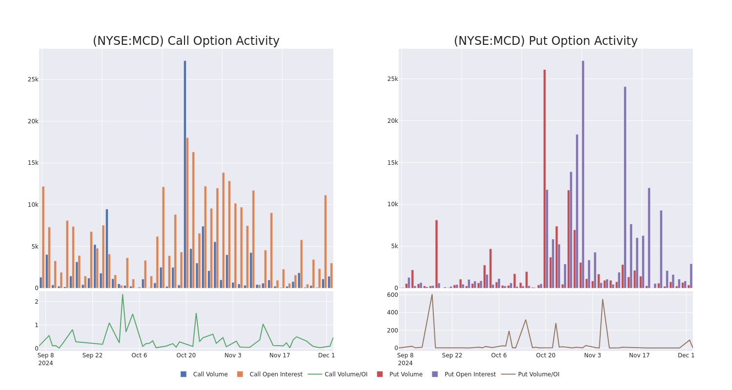 Options Call Chart