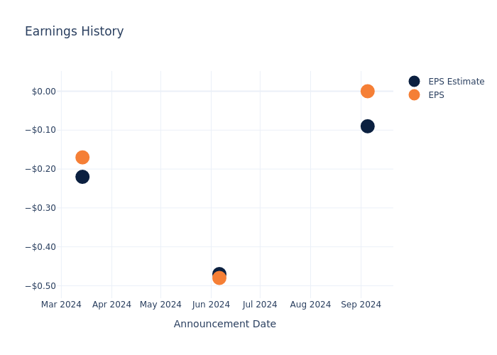 eps graph