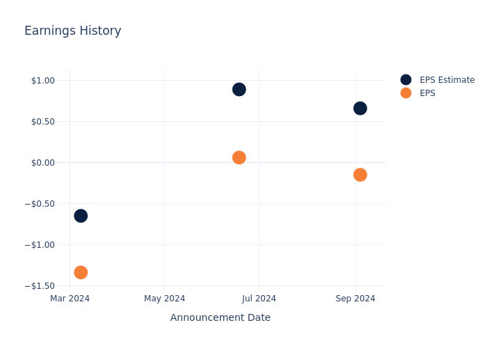 eps graph