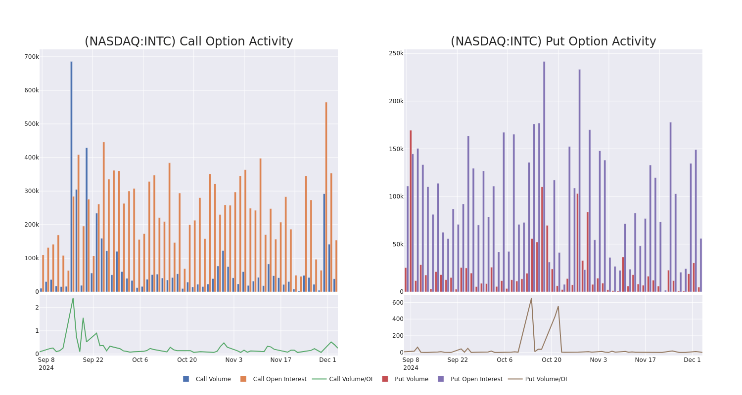 Options Call Chart