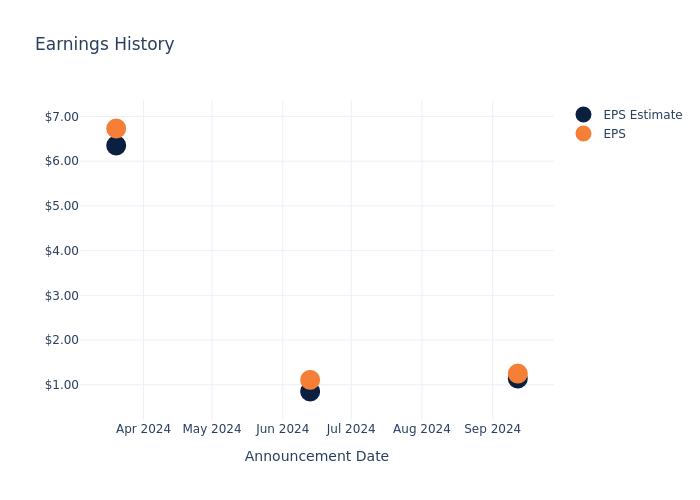 eps graph