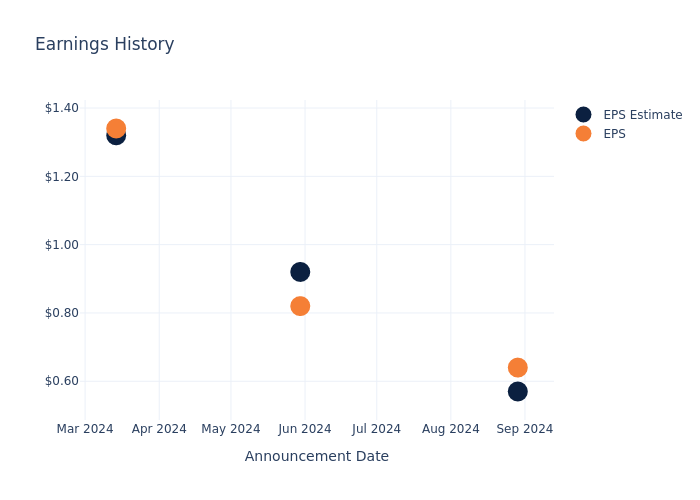 eps graph