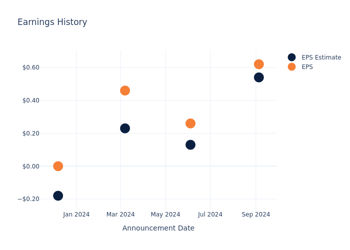 eps graph