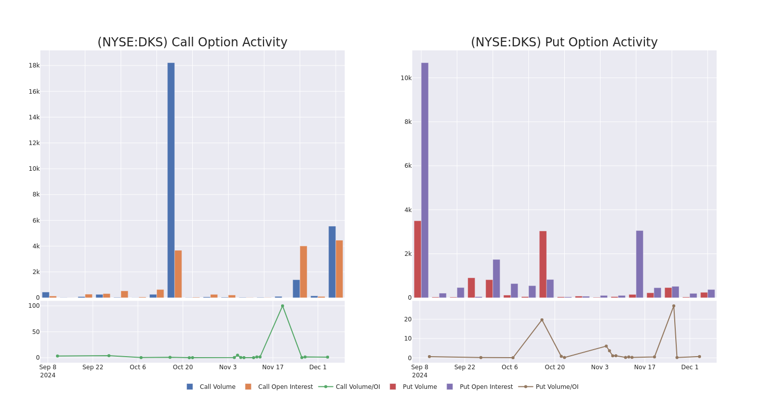 Options Call Chart