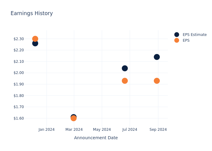 eps graph