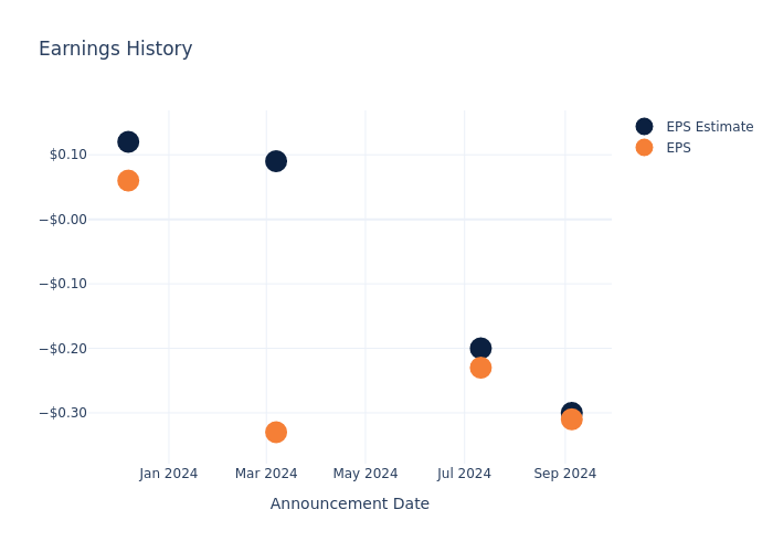 eps graph