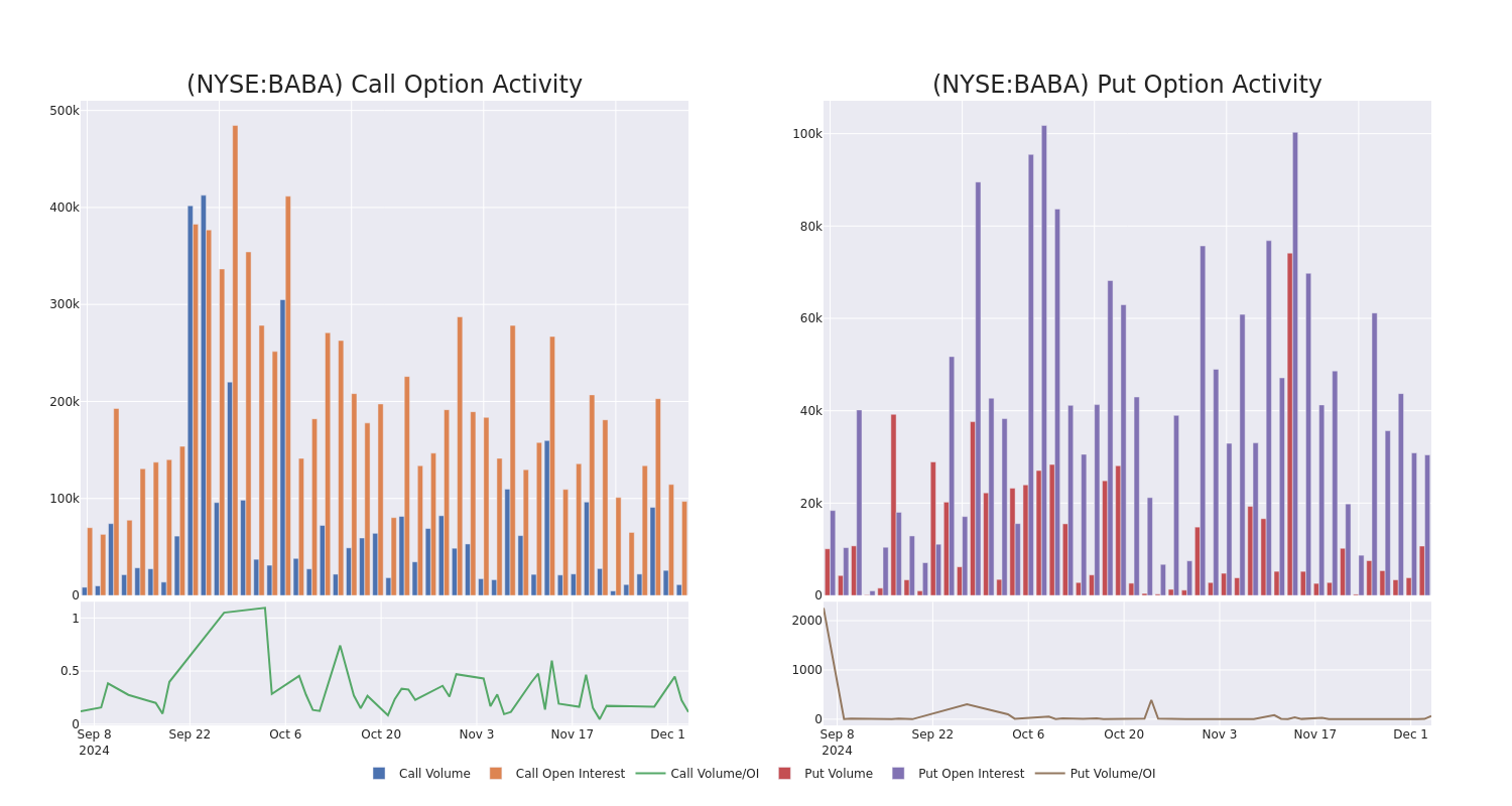 Options Call Chart