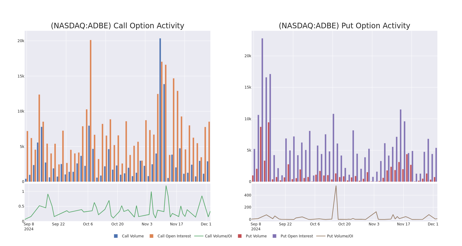 Options Call Chart