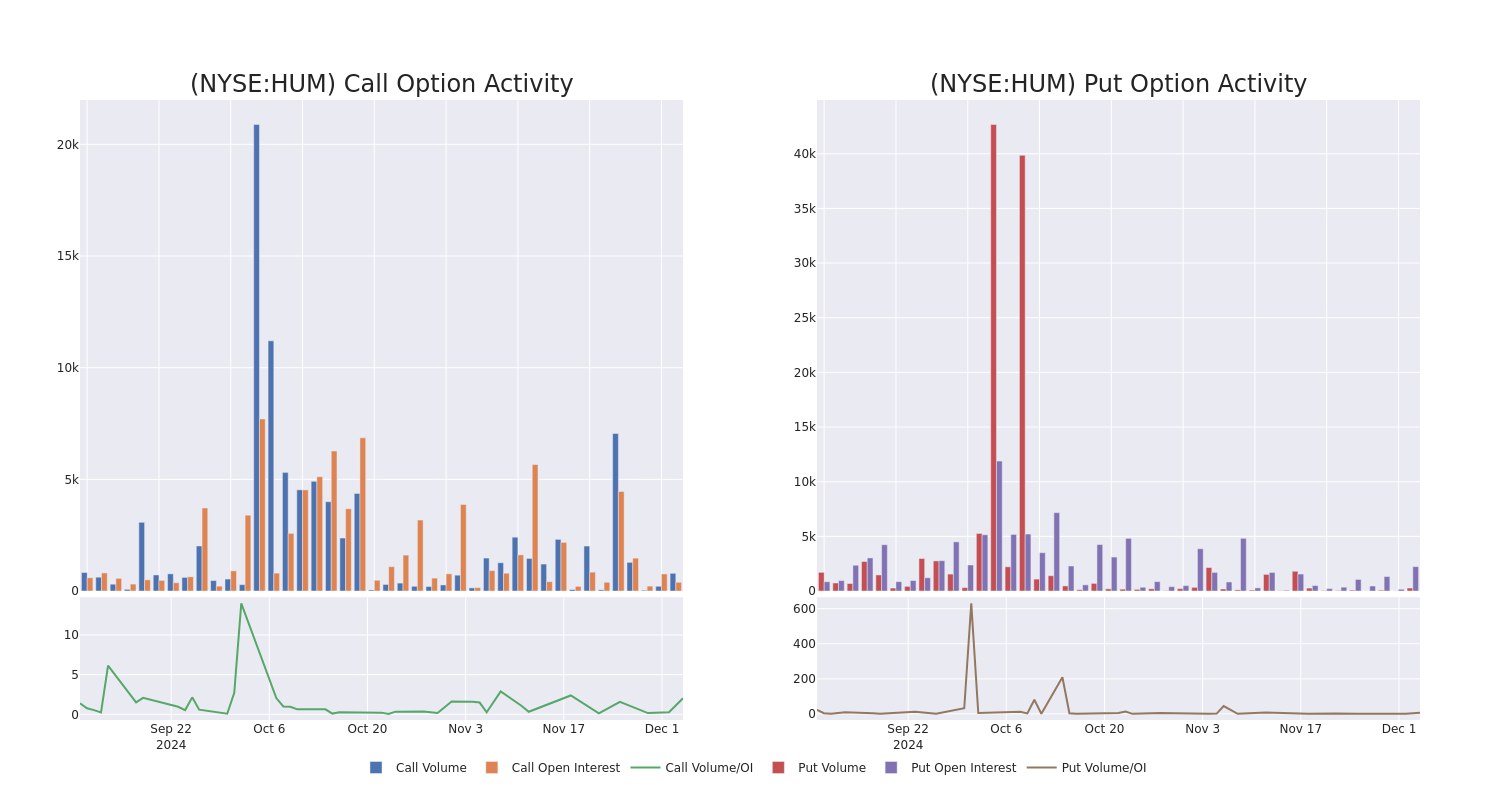 Options Call Chart