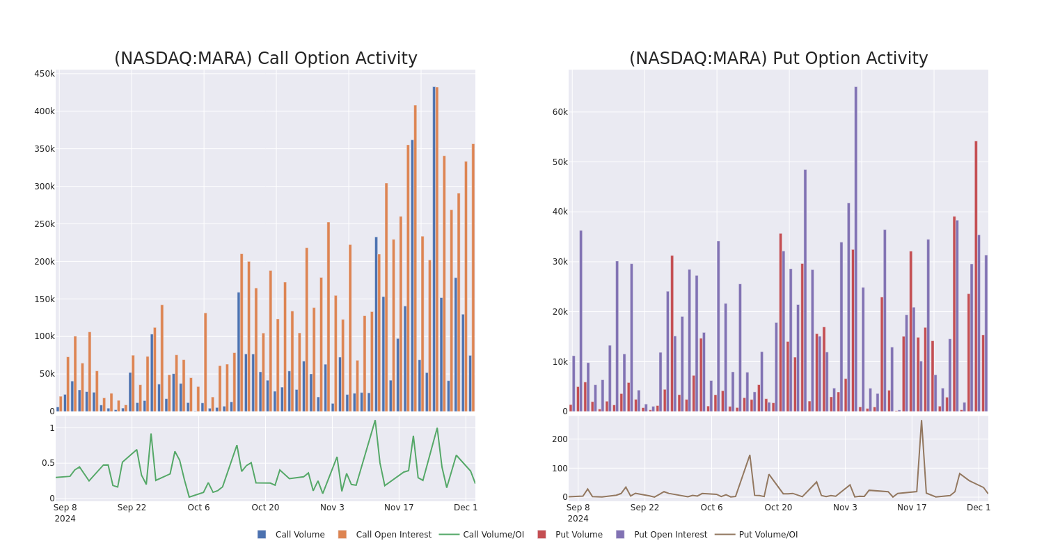 Options Call Chart