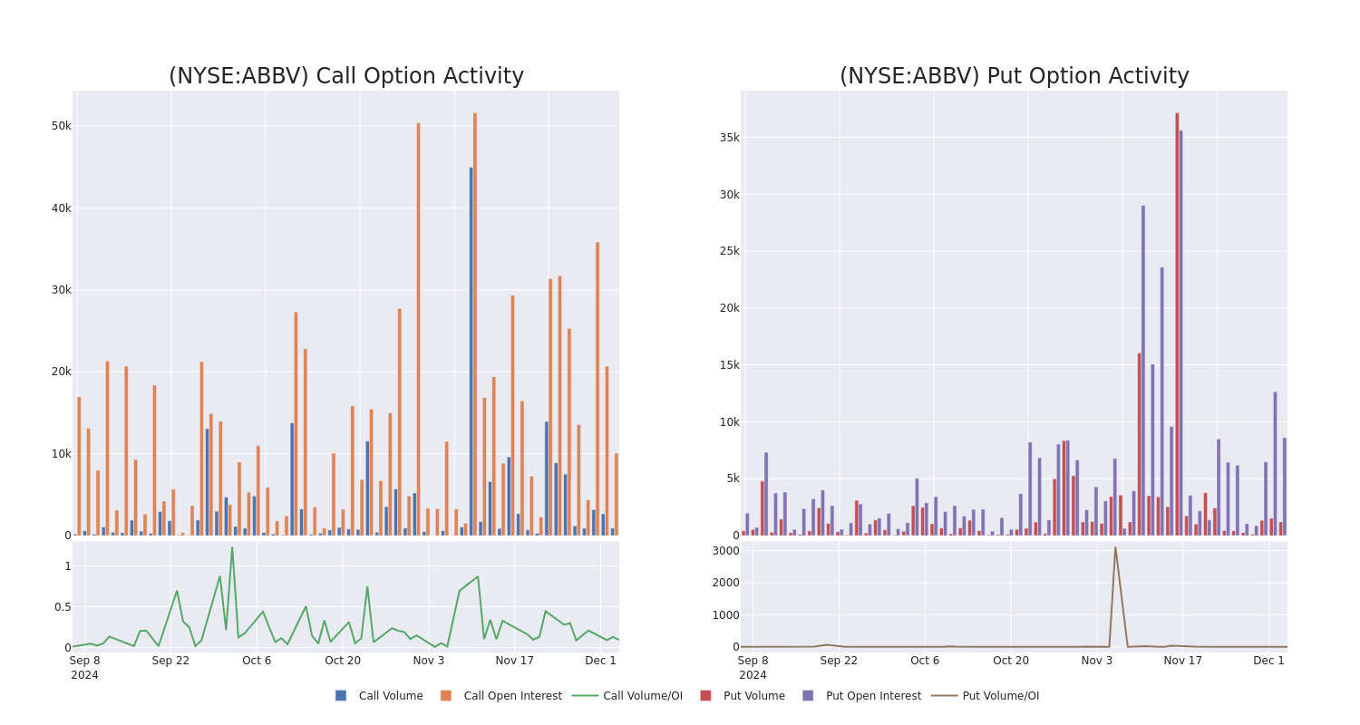 Options Call Chart