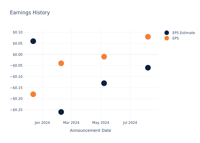 eps graph