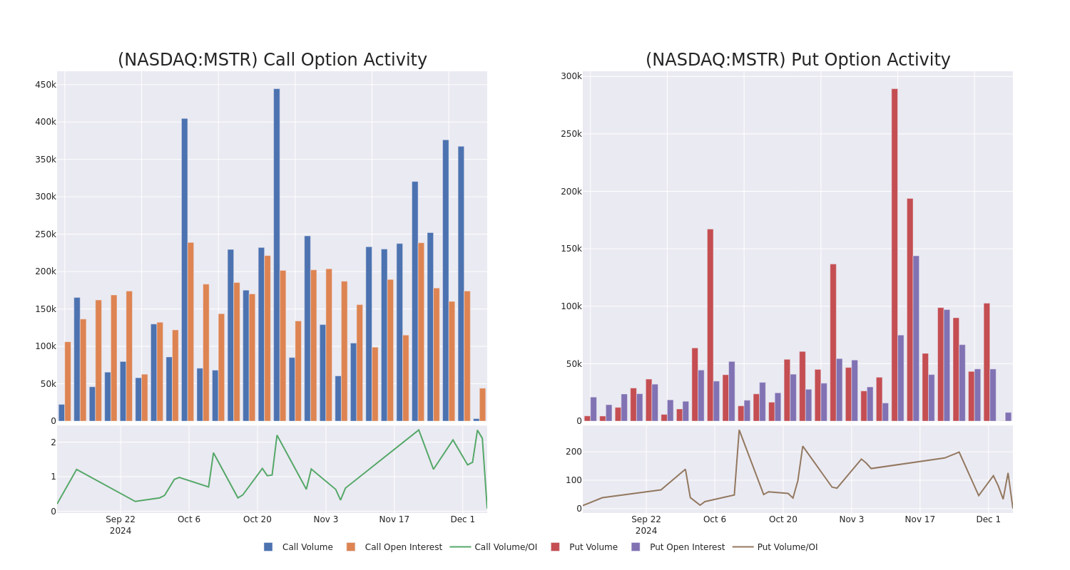 Options Call Chart