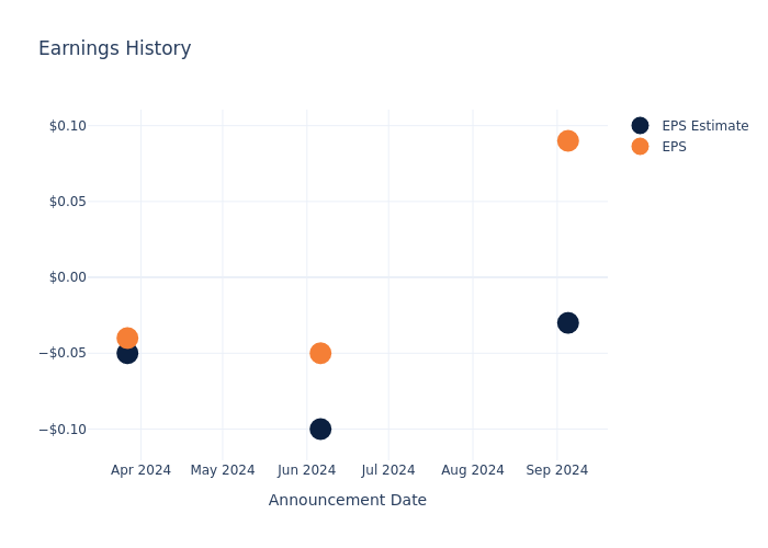 eps graph