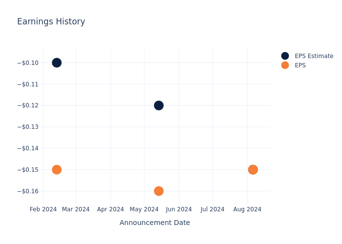 eps graph