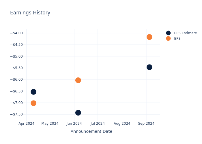 eps graph