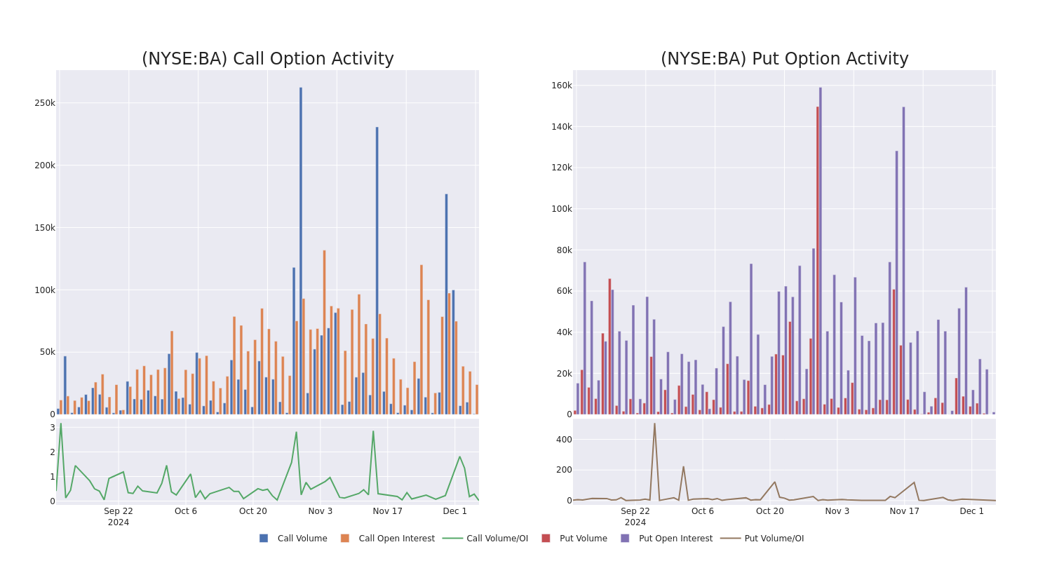 Options Call Chart