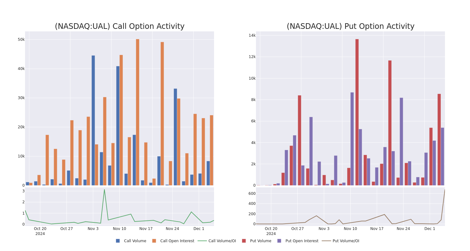 Options Call Chart