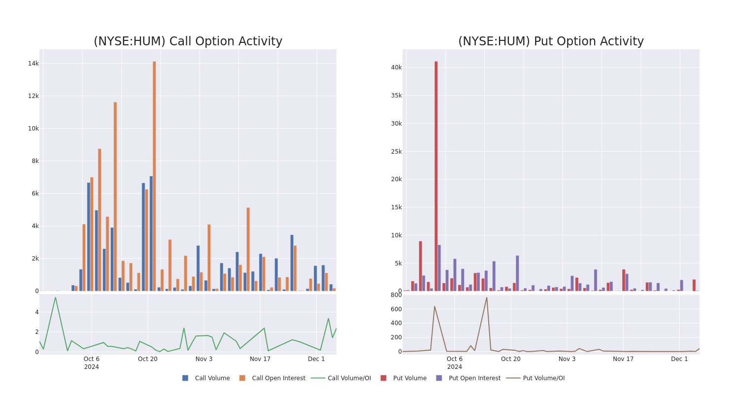 Options Call Chart