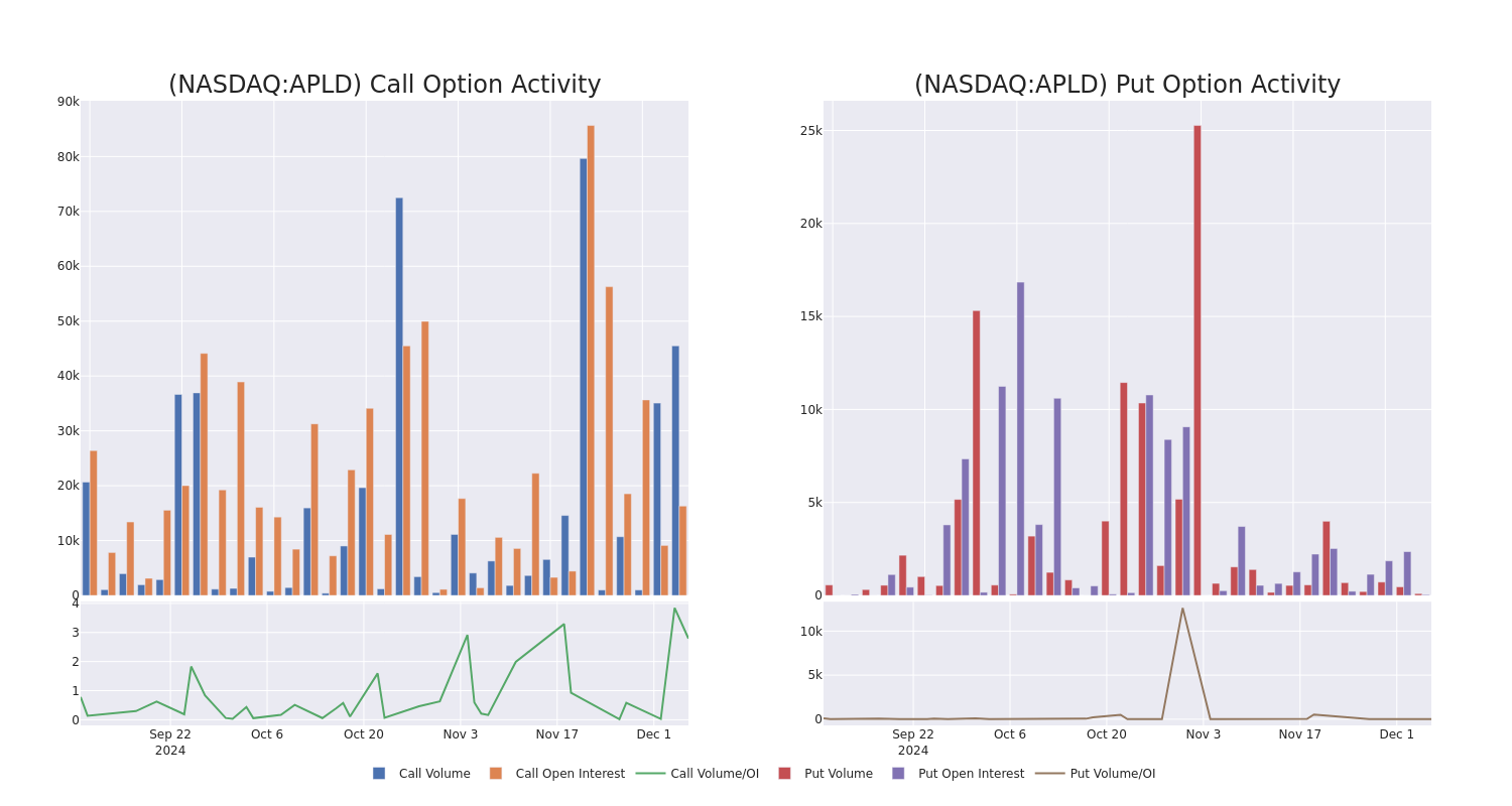 Options Call Chart