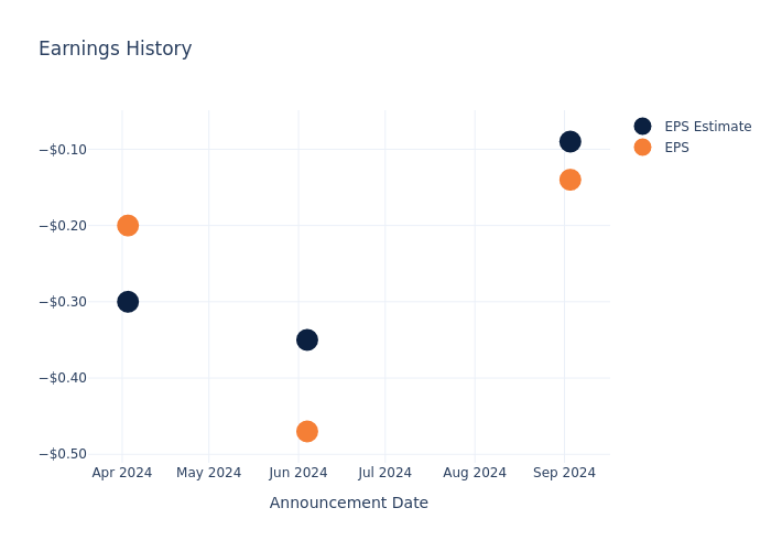 eps graph