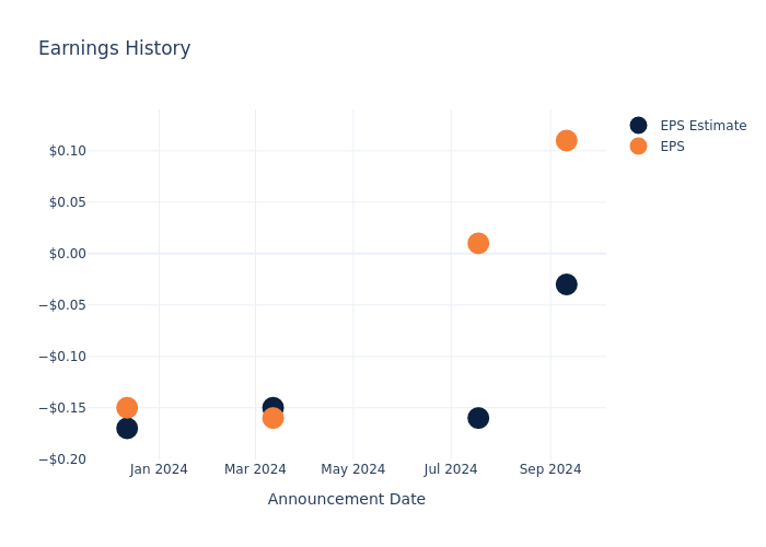 eps graph