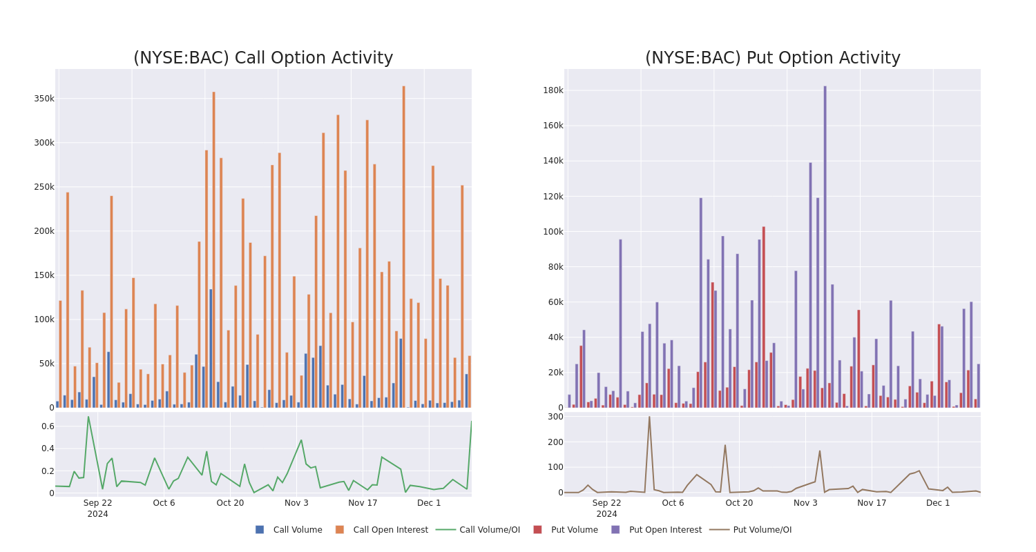 Options Call Chart