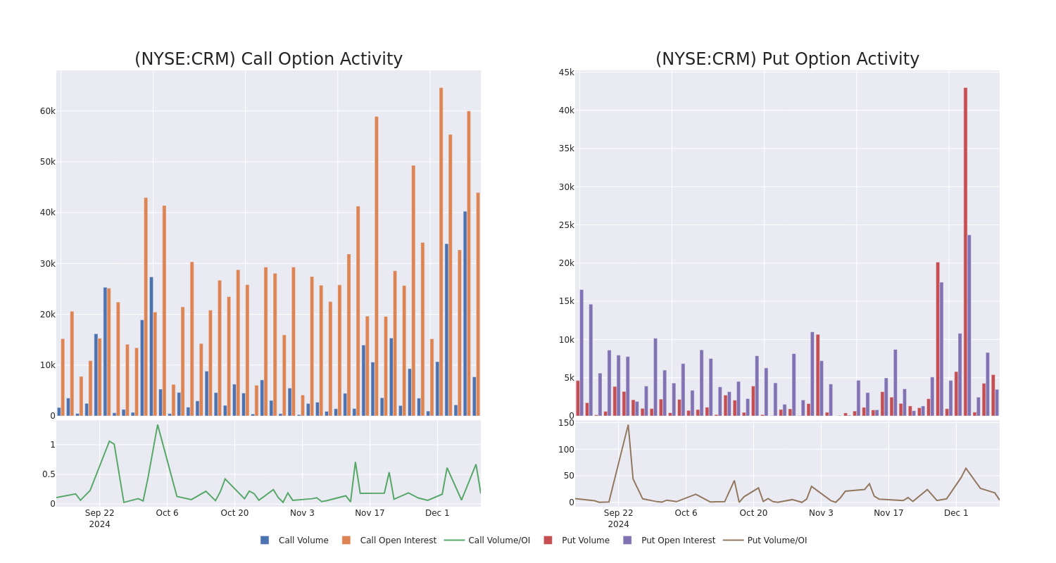 Options Call Chart