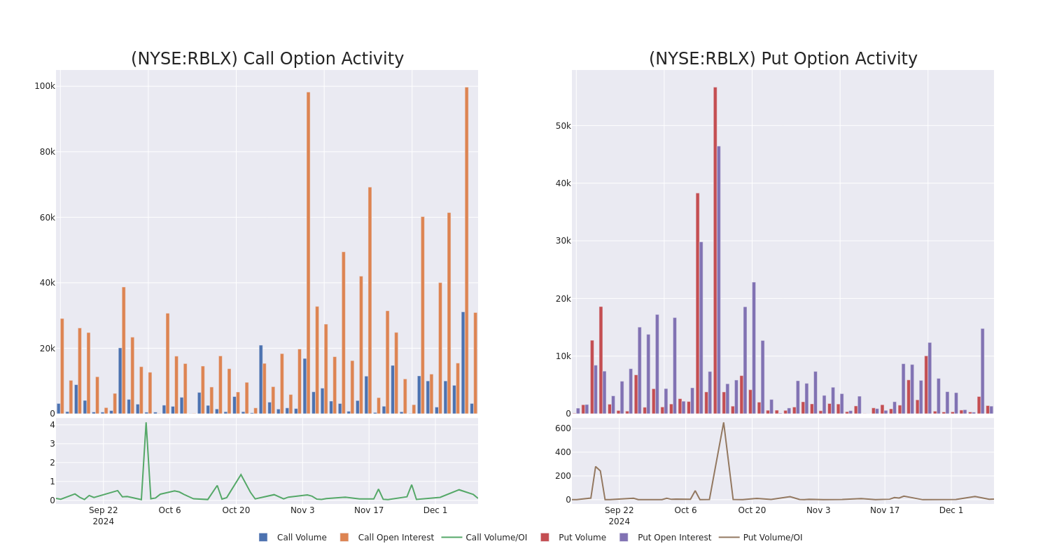 Options Call Chart