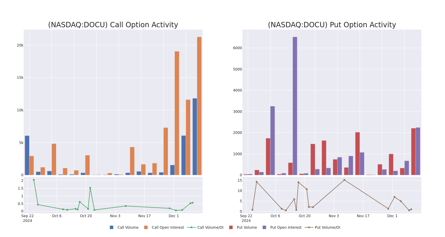 Options Call Chart