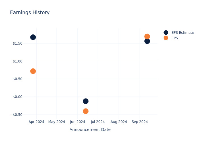 eps graph