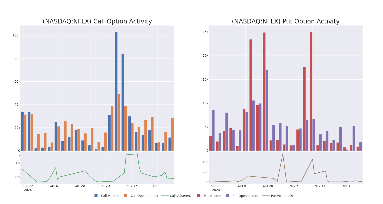 Options Call Chart