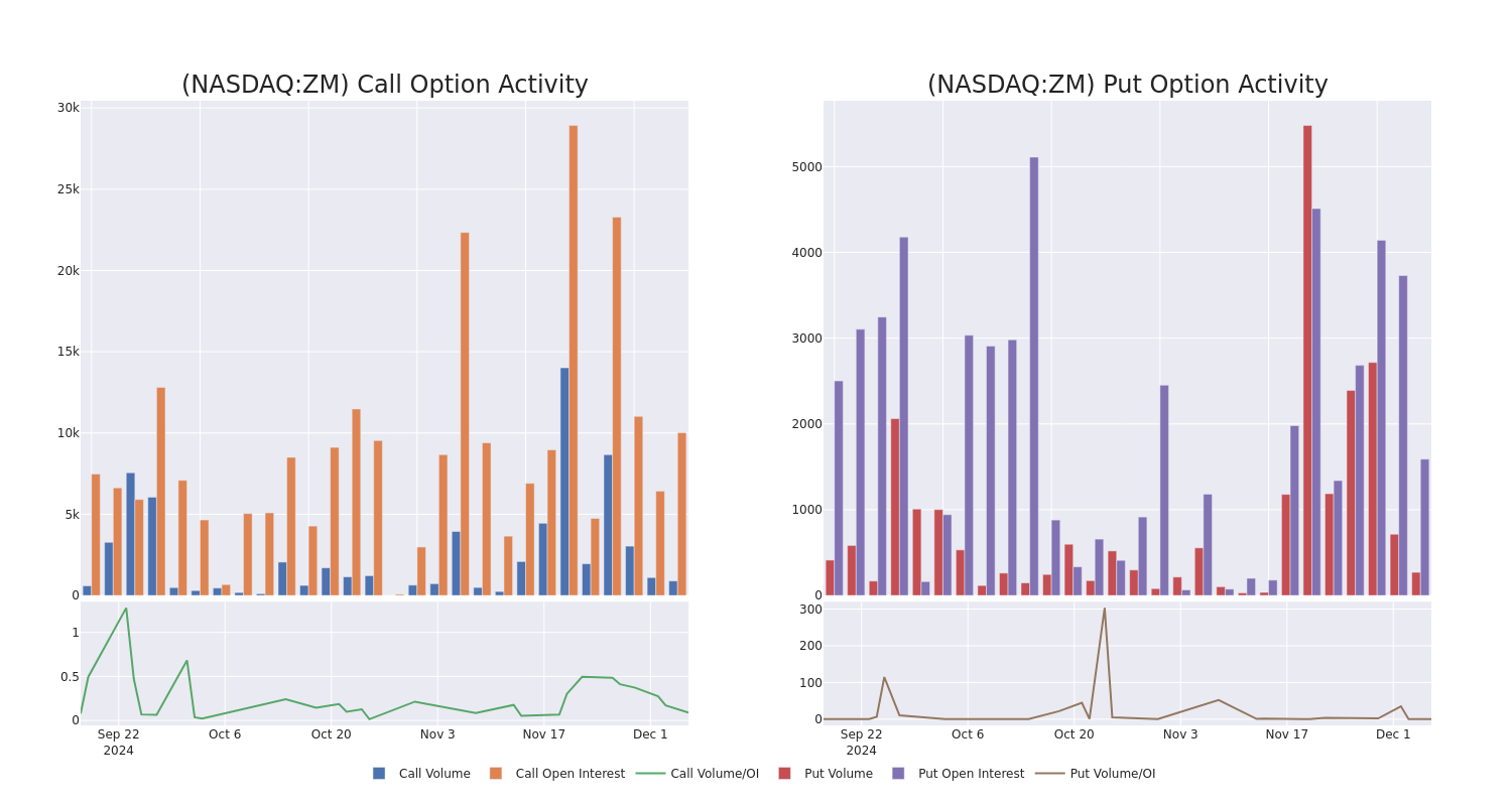 Options Call Chart