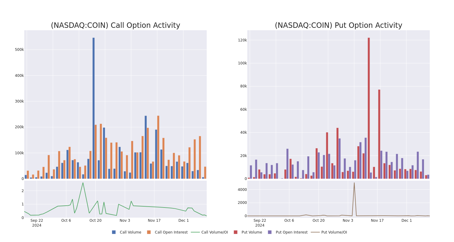 Options Call Chart