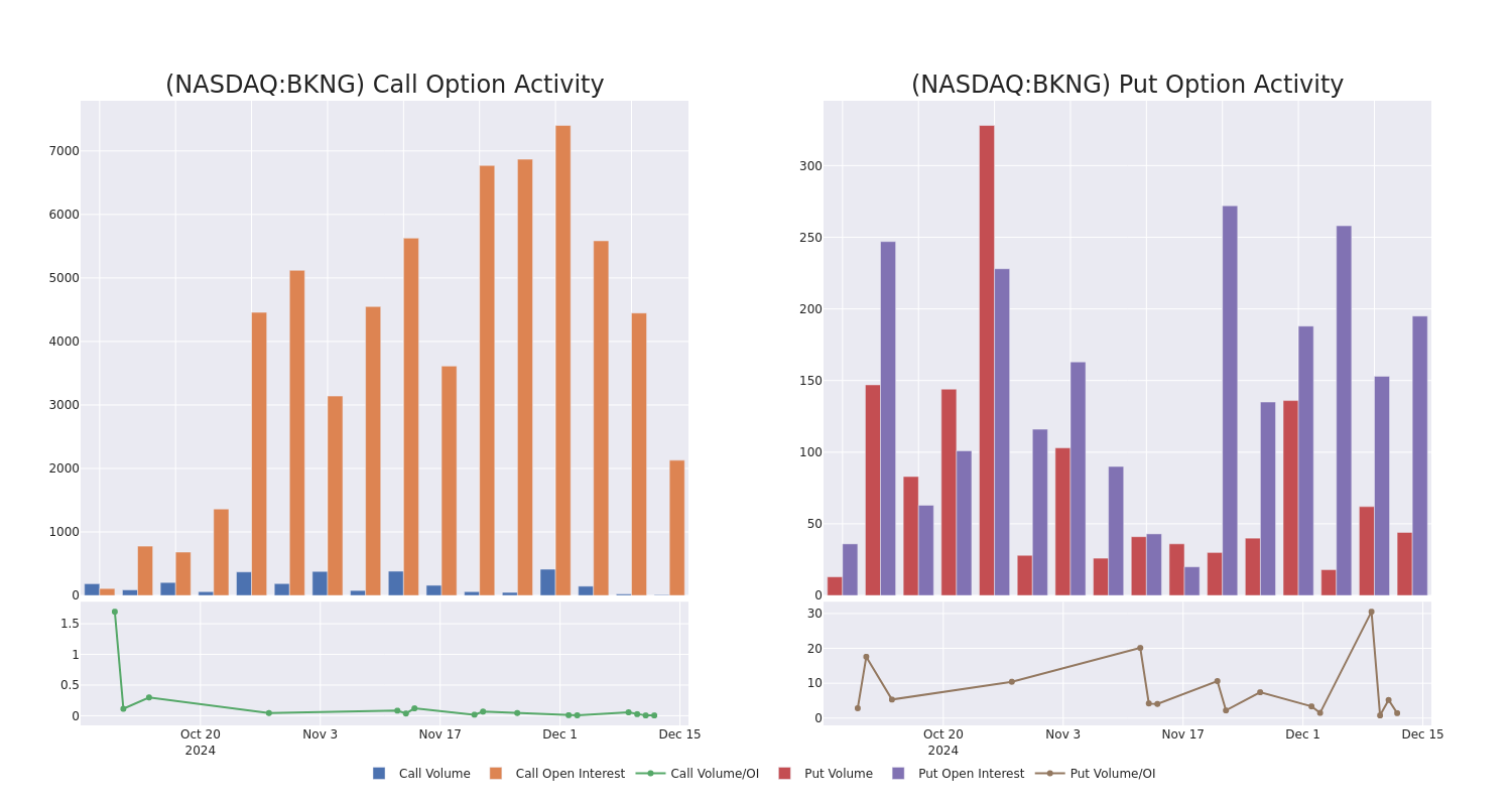 Options Call Chart