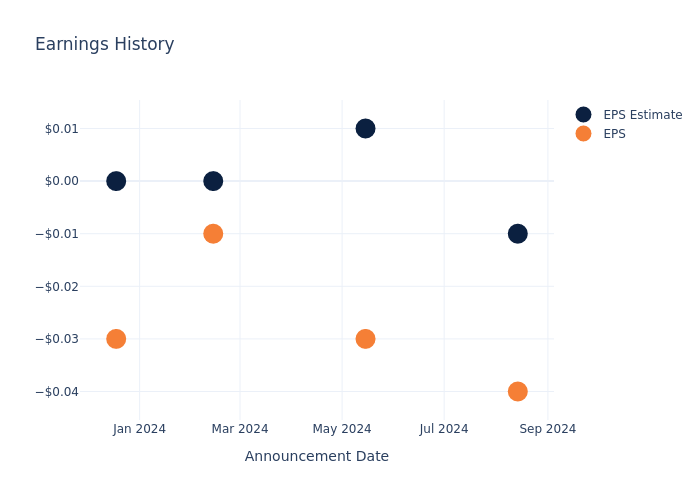 eps graph