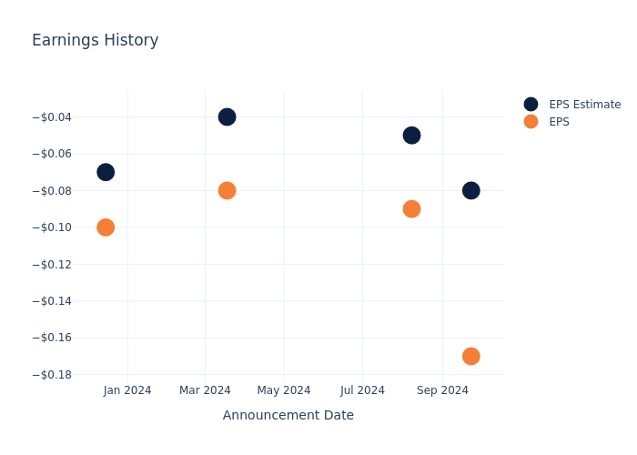 eps graph