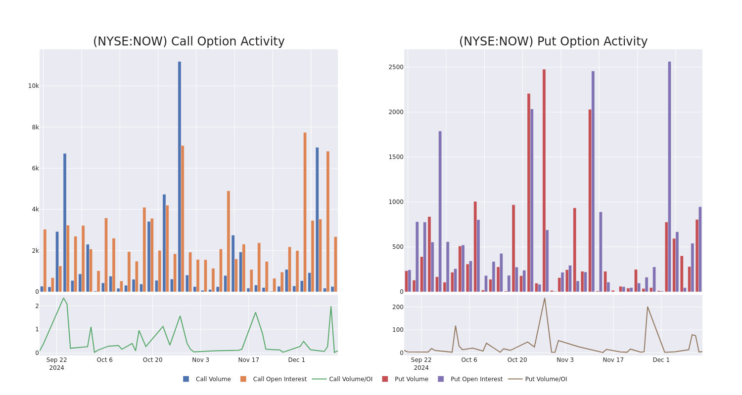 Options Call Chart