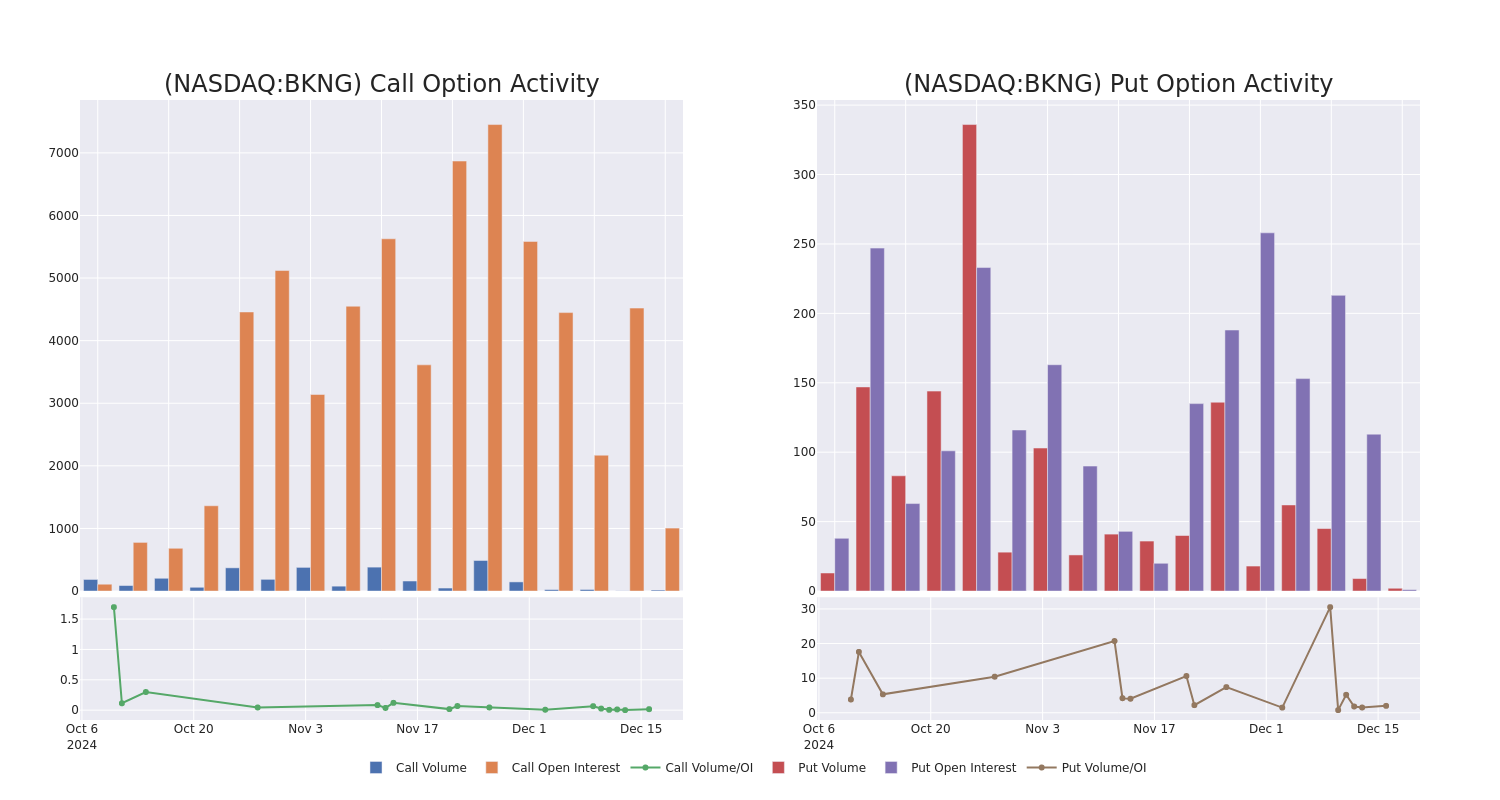 Options Call Chart