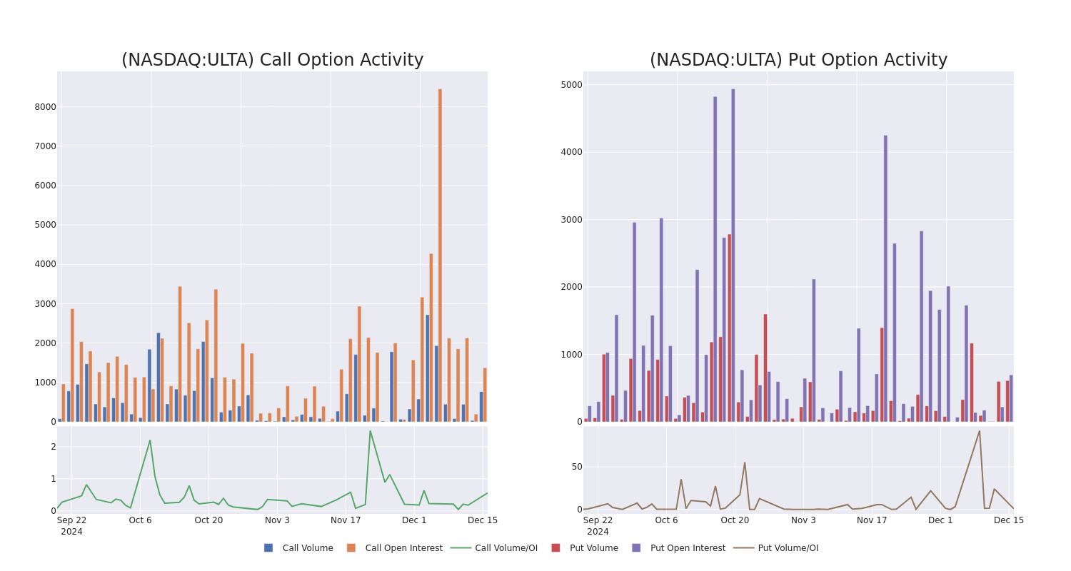 Options Call Chart